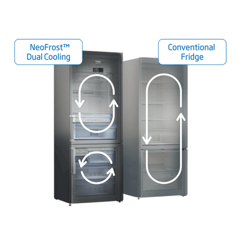 Réfrigérateur BEKO 480 Litres NoFrost | Smart Inverter - RDNE48S - Silver 